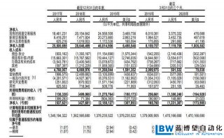 貝殼找房敲鐘：越虧損，越擴(kuò)張，紐交所成其止血貼