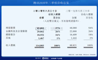 吹盡狂沙，始見騰訊