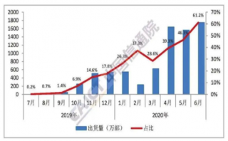 5G手機終于實戰(zhàn)了